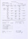 Cerberus Fehér Kócos - Certificate of hip and elbow dysplasia examination - HD 0/0, ED 0/0